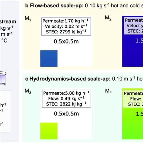 Image result for Mesh Equations Distillation