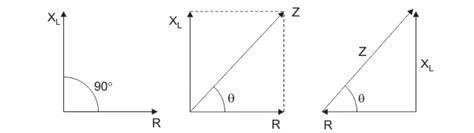 AC Circuits - HPTU Exam Helper