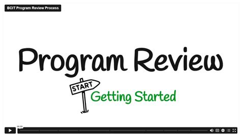 Image result for Program Review Image