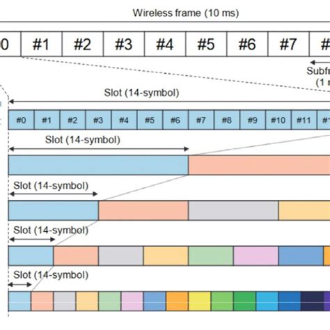 Image result for Nr Frame Structure