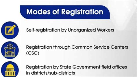 e-SHRAM portal registration: Check how to REGISTER, KEY OBJECTIVE ...