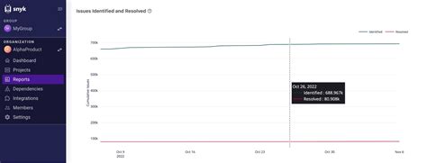 Image result for Python Script to Get the Snyk Report