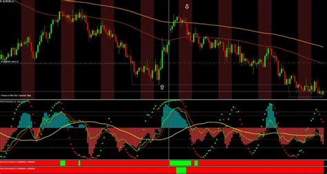 Image result for ADX Indicator