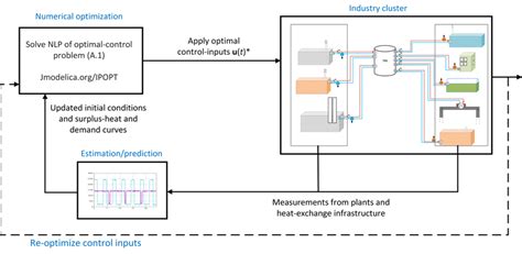 Optimal Control Applications 的图像结果