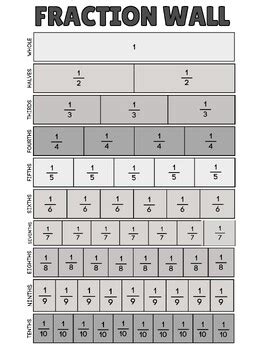 Fraction Wall Poster | Fraction Parts Labeled by teachingkindminds