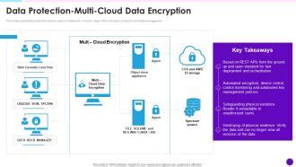Image result for Cloud Architecture Data Protection