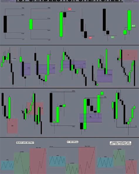 Image result for How Identify CRT Trading Key Level