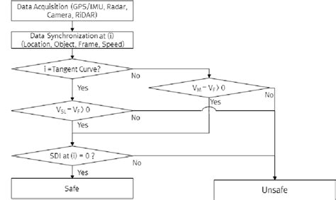 Image result for Safety Algorithm Example Problem