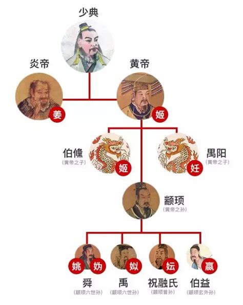 带女字旁的上古时期八姓，中国大部分姓氏由它们演化而来 - 知乎