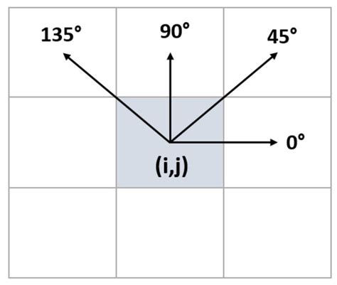 Diagnostics | Special Issue : Machine Learning in Signal and Image ...