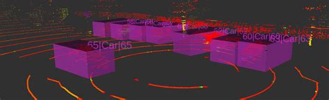 Image result for Coderz Answers Object Detection 2