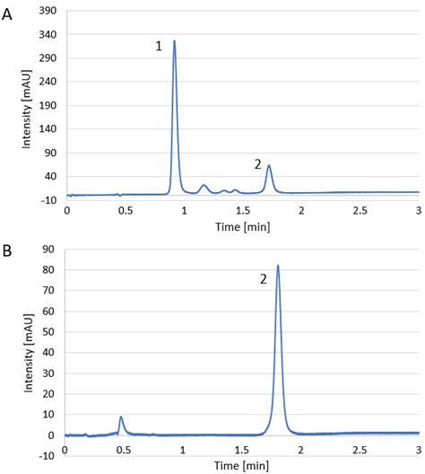 A Determination of the Caffeine Content in Dietary Supplements ...