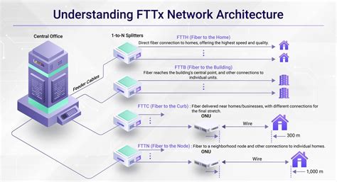 The Fiber Future: Why FTTX is the Backbone of Next-Generation ...