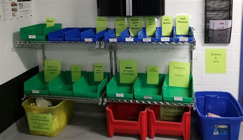 Image result for Projects Under Waste Collection