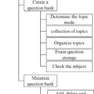 Image result for Semantic Databases Tutorial