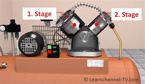 Image result for Basic Pneumatics and Its Function Compressor