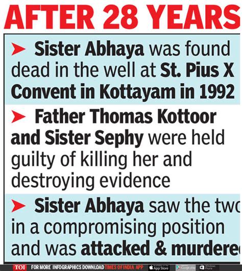 Priest, nun convicted in 1992 Sister Abhaya’s murder case | India News ...