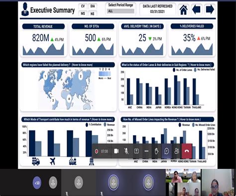 Management Faculty attended 5 Days E-MDP on “Assessment of HR functions ...