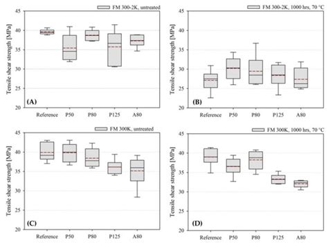 Influence of Embedding Fiber Optical Sensors in CFRP Film Adhesive ...