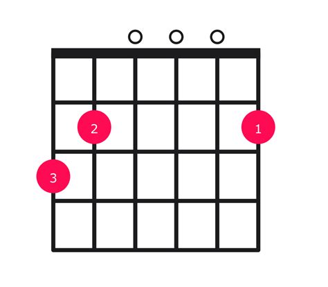 Gmaj7 Chord on Guitar - how to play with easy finger positions