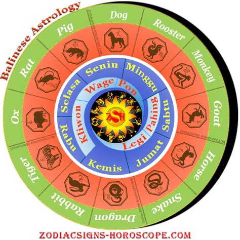 Aztec Astrology - An Introduction to the Aztec Zodiac Signs