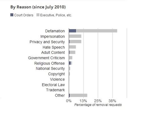Criminalising dissent? An analysis of the application of criminal law ...