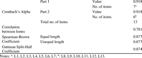 Image result for Test of Reliability in Statistics