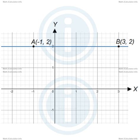Image result for Gradient Line Math
