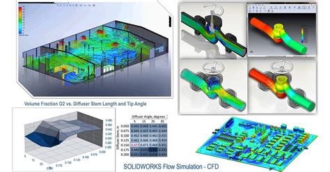 SolidWorks CFD Tutorial 的图像结果