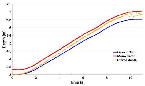 Relative Importance of Binocular Disparity and Motion Parallax for ...