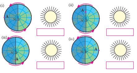 Write the situations of place A shown in these diagrams in the boxes ...