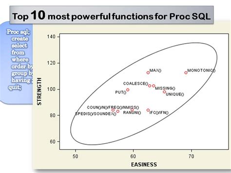 Proc SQL 的图像结果