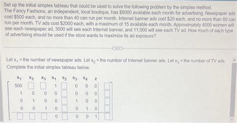 Image result for Initial Simplex Tableau