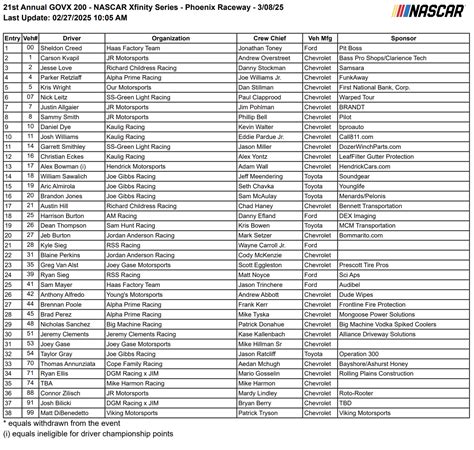 NASCAR's Spring Race at Phoenix: TV Schedule, Entry Lists, Race Info ...