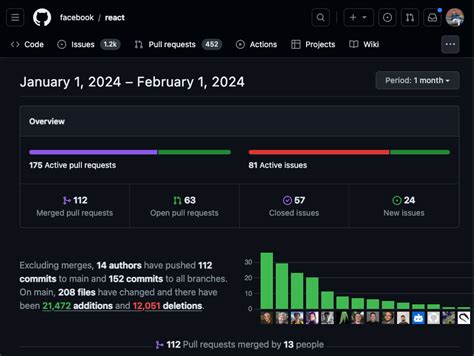 Image result for JavaScript Front End