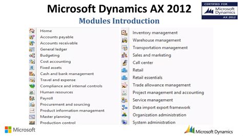 Free Tutorial On Windows Dynamics AX 2012 的图像结果