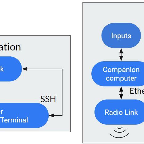 Computer System Configuration 的图像结果