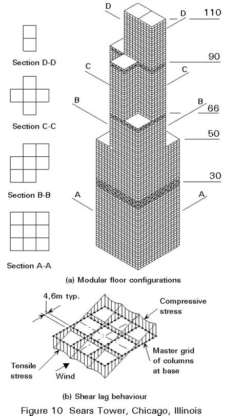 Tube Structure 的图像结果