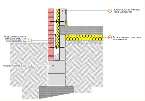 Insulating A Concrete Floor Slab – Flooring Blog