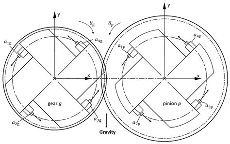 Research on Quasi-Static Transmission Error Measurement of Spur Gears ...