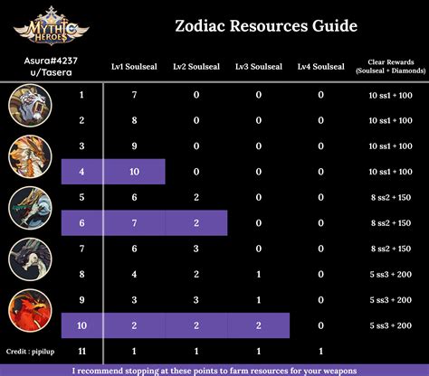 Mythic heroes tier list 88 ФОТО БЕСПЛАТНО