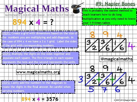 Image result for Vertical Algorithm Multiplication
