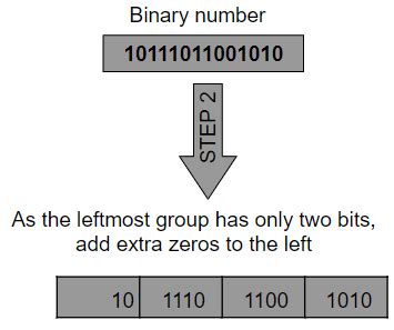 Image result for Hexadecimal Tutorial