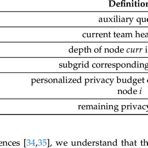 Image result for Algorithm in Python Using Symbols