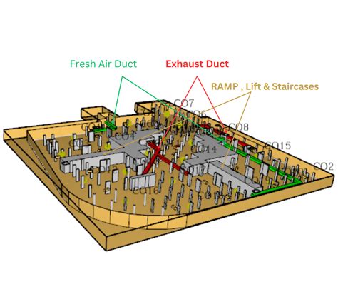 Simulation Project Examples 的图像结果
