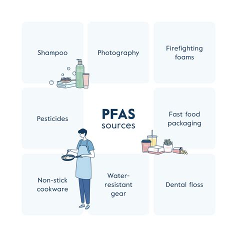 Does Washing Remove Pfas: What You Need To Know