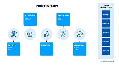 Image result for Process Flow Mapping