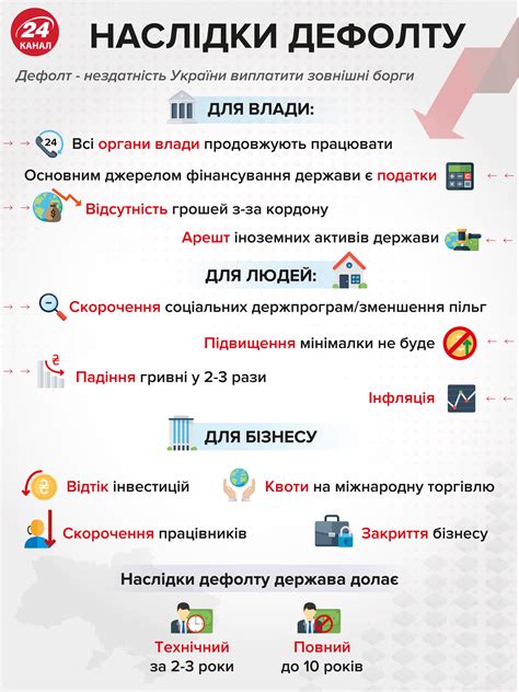 Аргентина вновь объявила дефолт: такой сценарий Украине советовал ...