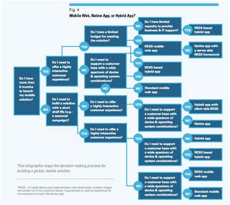Image result for Decision Maker App Examples Code