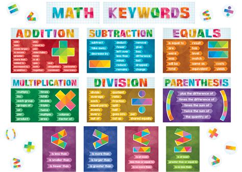 Math Keywords Bulletin Board - TCR6114 | Teacher Created Resources